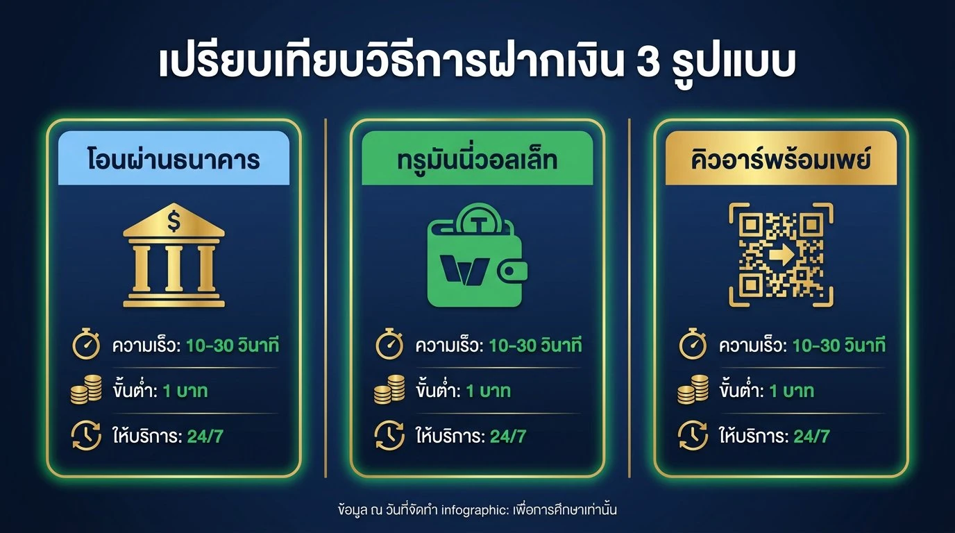UFAVIP777 ขั้นต่ำฝากเงินเท่าไหร่