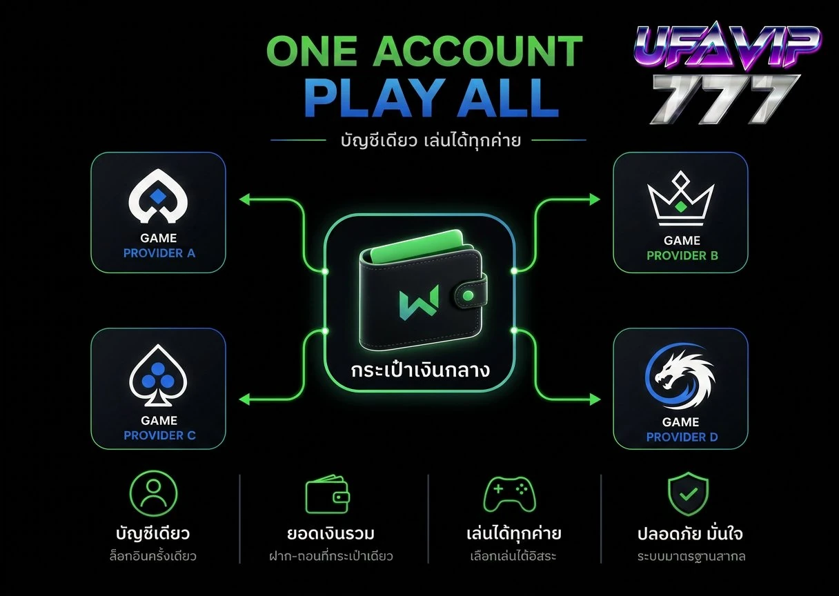 UFAVIP777 บัญชีเดียวเล่นได้ทุกค่าย