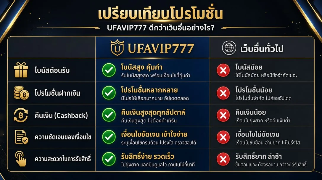 เปรียบเทียบโปรโมชั่น UFAVIP777 กับเว็บทั่วไป