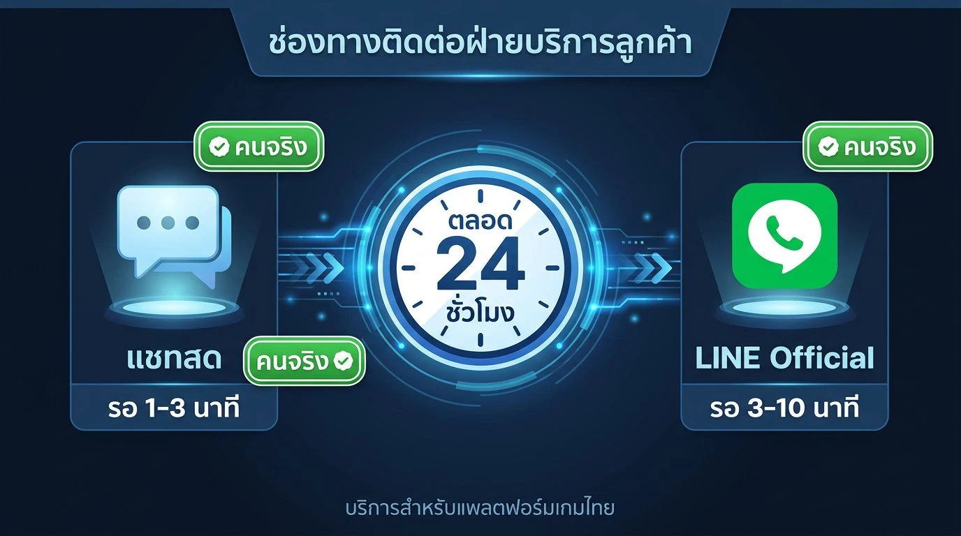 ช่องทางติดต่อ UFAVIP777 มีอะไรบ้าง